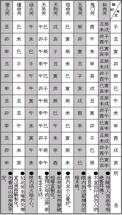 chinese astrology calendar with elements