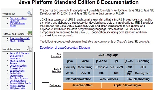 JDK 8 Documentation
