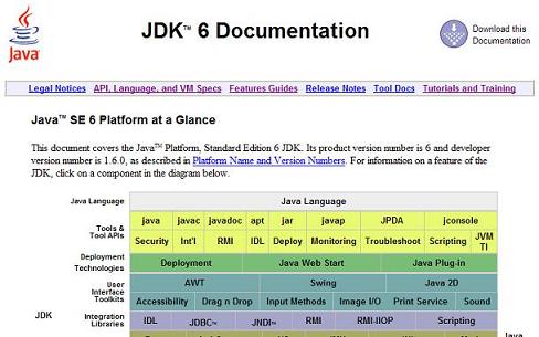 download jdk 6