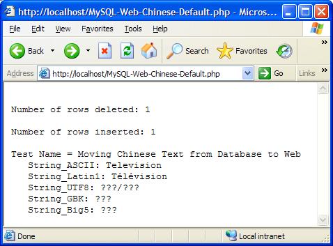 Displaying Chinese failed with default settings