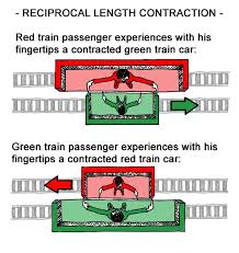 Length Contraction Reciprocity (physicsforums.com)