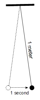 Space - Meter as Seconds Pendulum Length