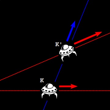 Special Relativity - Inertial Frames