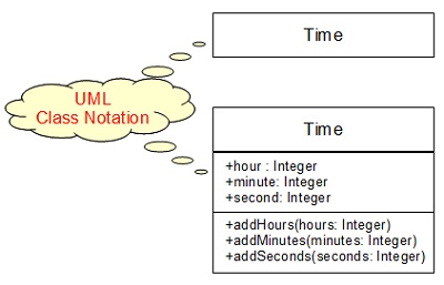 UML Notation Shapes - Class