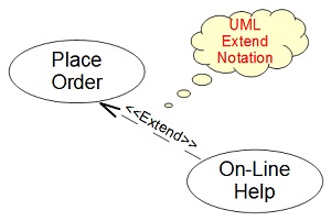 UML Notation Shape - Extend