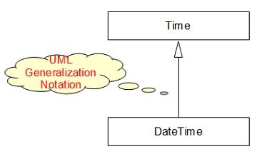 UML Notation Shapes - Generalization