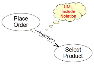 UML Notation Shape - Include