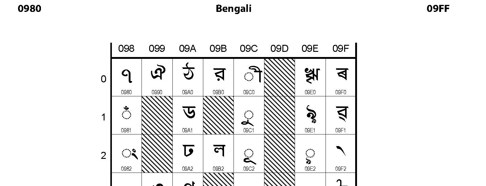 Unicode - Bengali