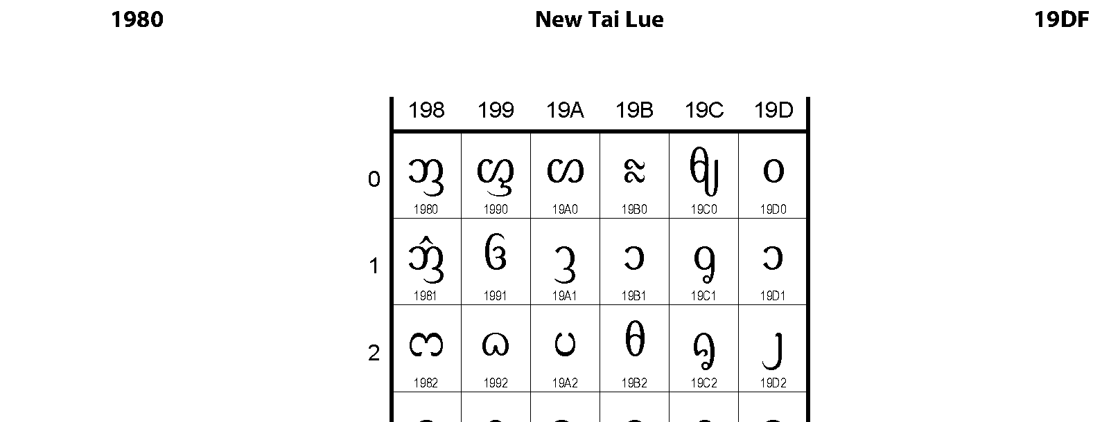 Unicode - New Tai Lue