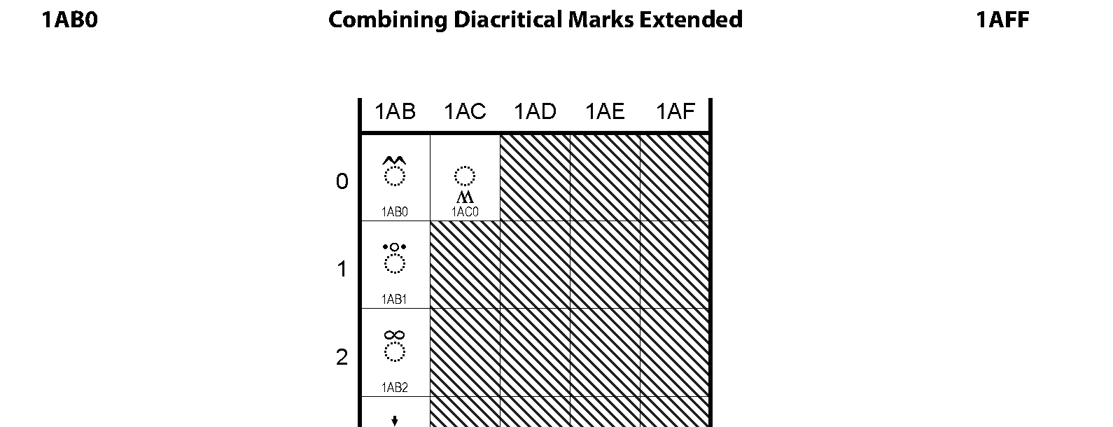 Unicode - Combining Diacritical Marks Extended