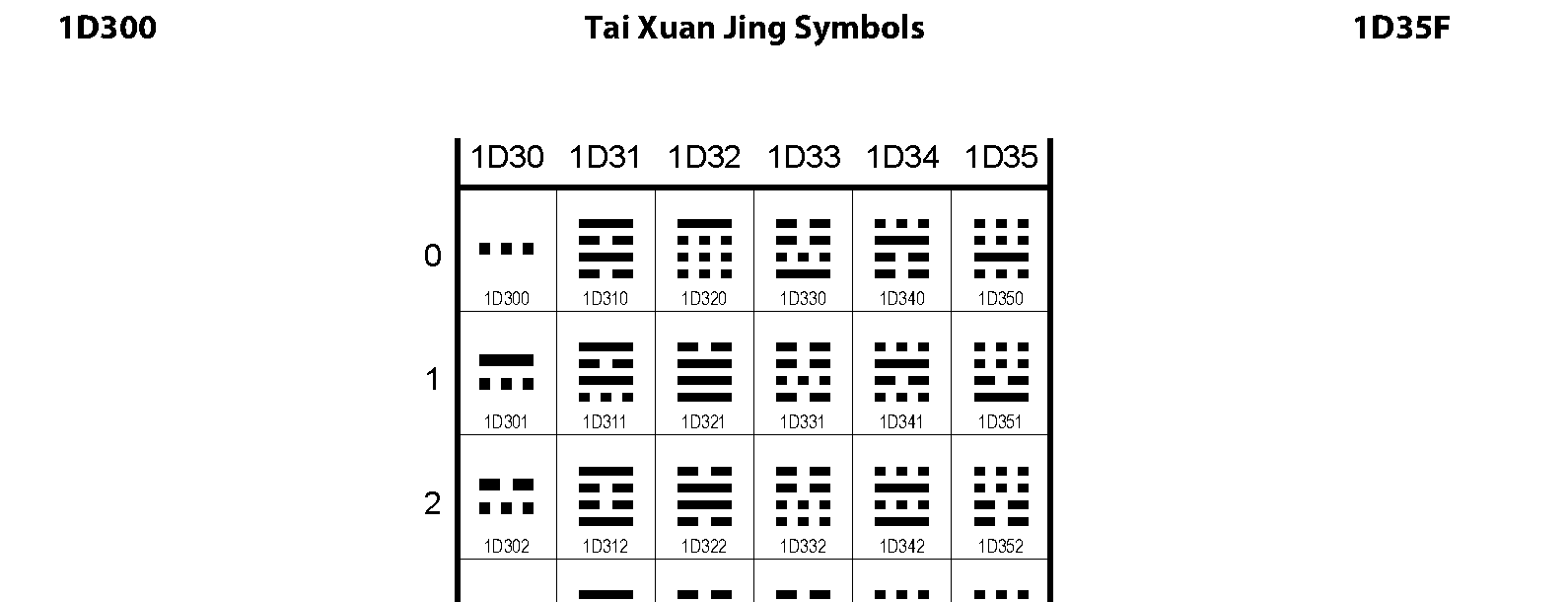 Unicode - Tai Xuan Jing Symbols