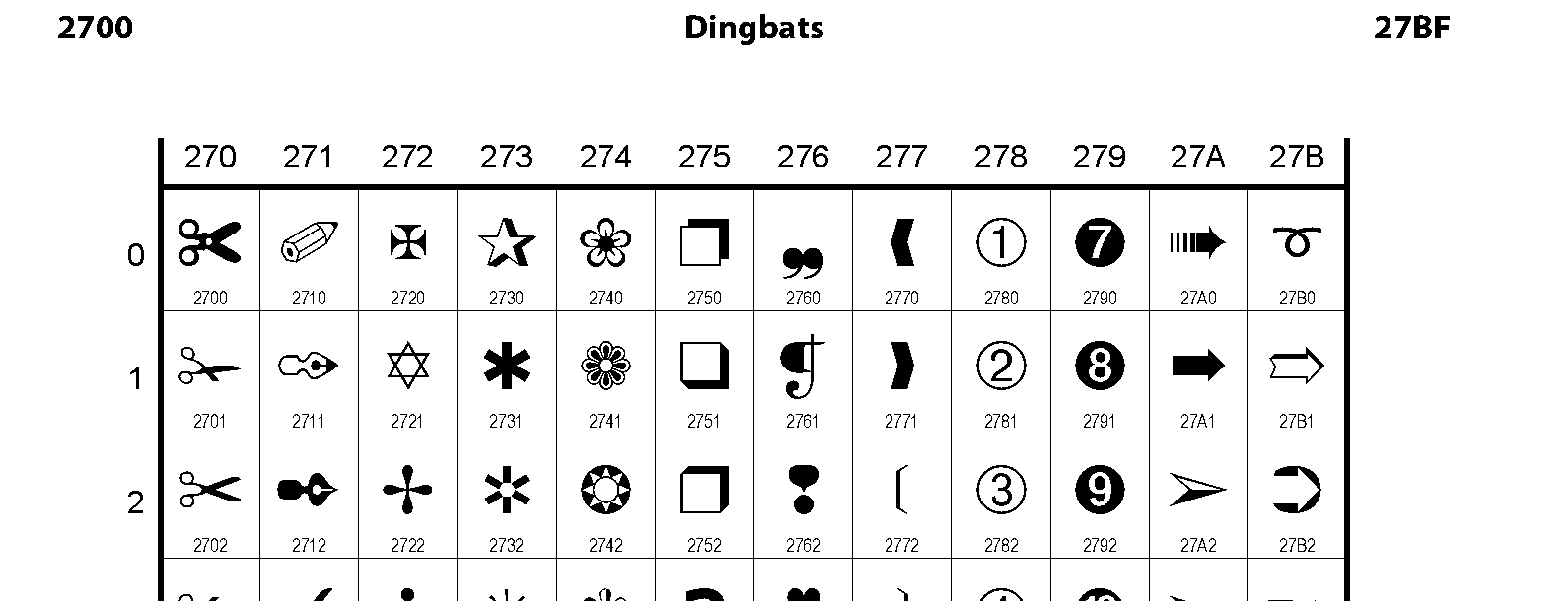 Unicode - Dingbats