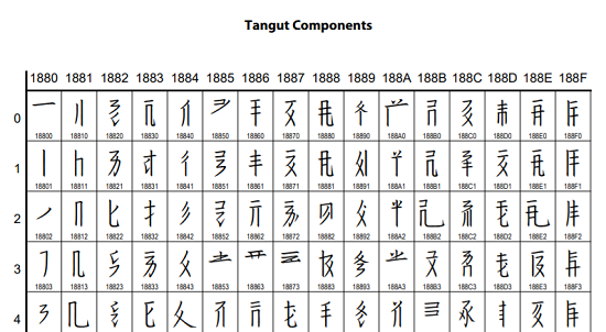 numbers in different languages symbols 16
