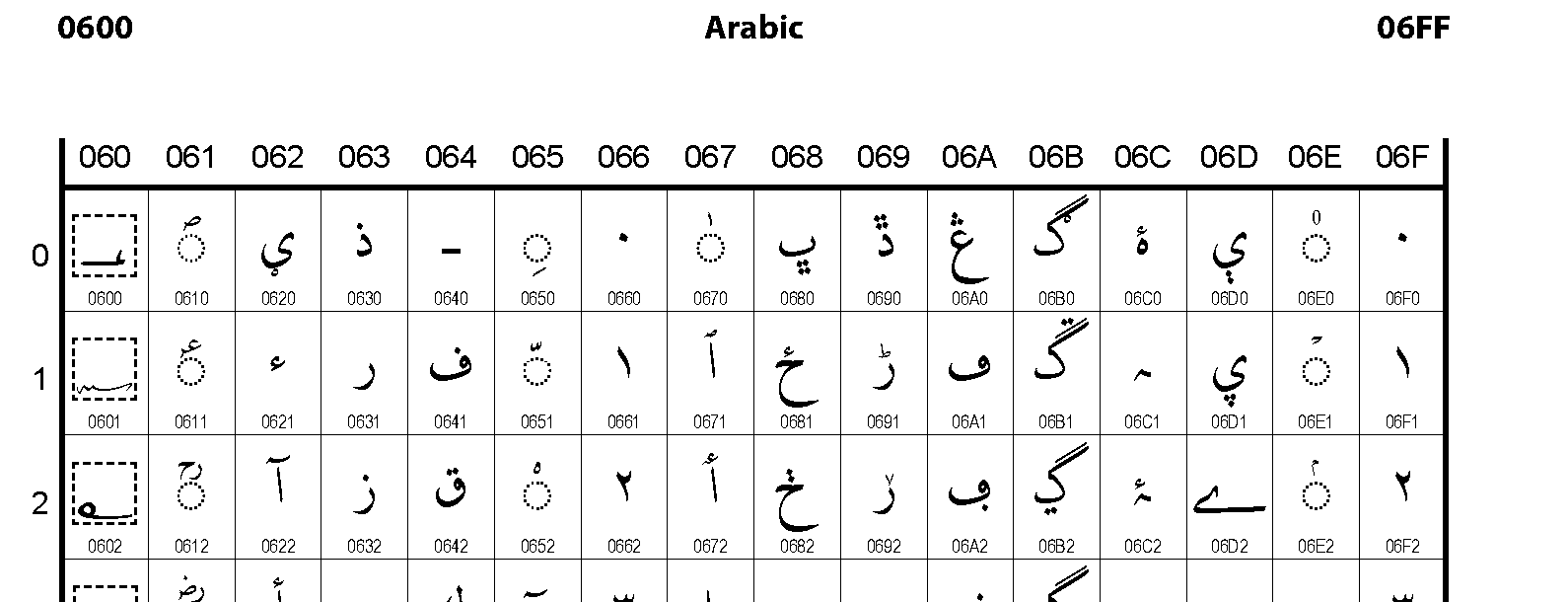 arabic numerals font