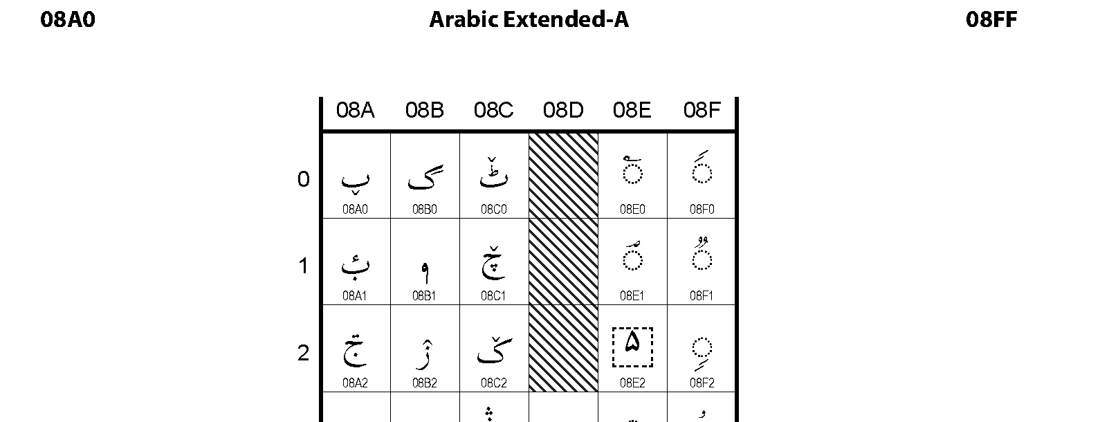 arabic unicode inpage converter online