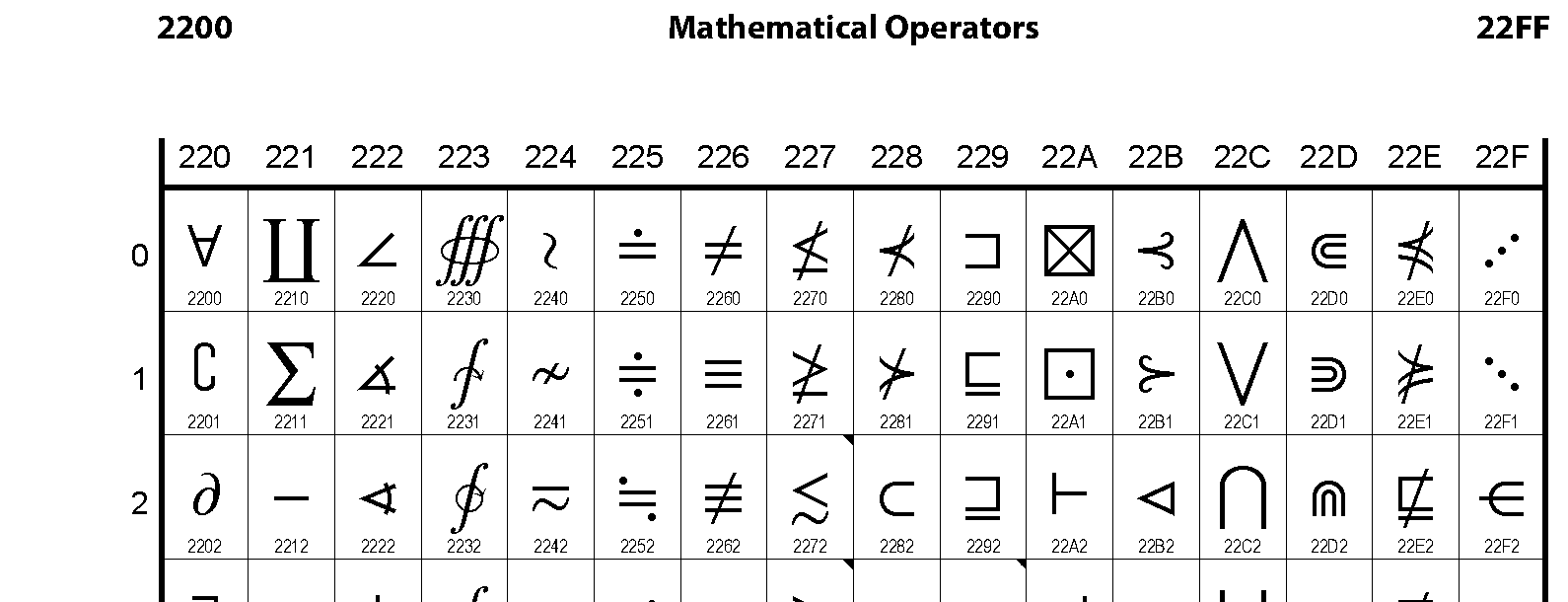 numbers in different languages symbols 16