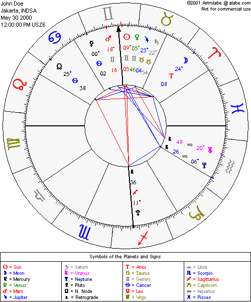 astrology 13th signs