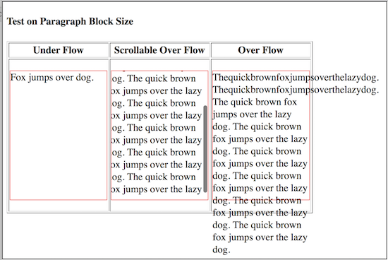 Text Paragraph Block Size and Overflow