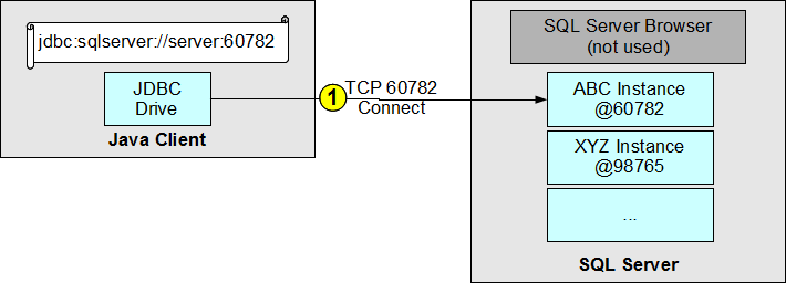 JDBC Connection with SQL Server Port Number