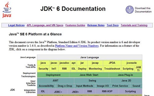 java standard edition development kit jdk 6 download