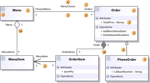UML Diagram Example - Class Diagram