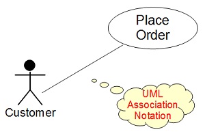 UML Notation Shape - Association