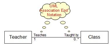 UML Notation Shapes - Association Ends