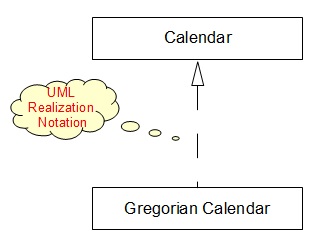 UML Notation Shapes - Realization