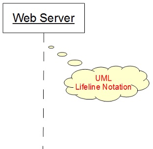 UML Notation Shape - Lifeline
