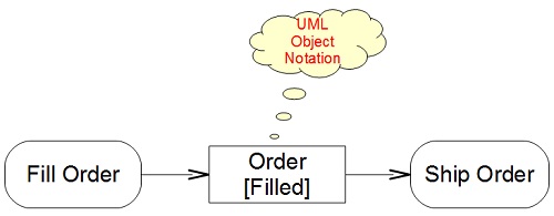 UML Notation Shape - Object