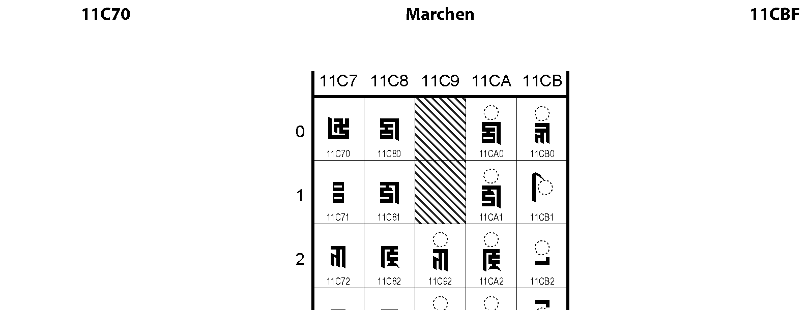 Unicode - Marchen