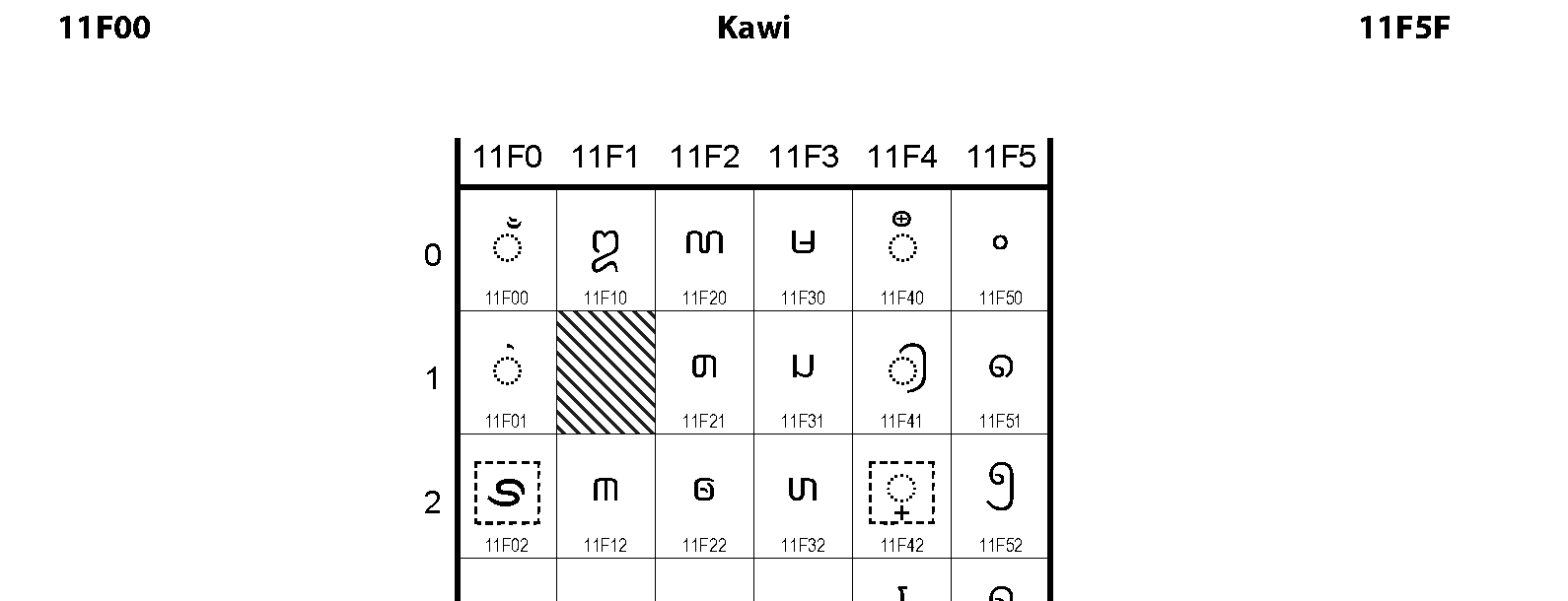 Unicode - Kawi