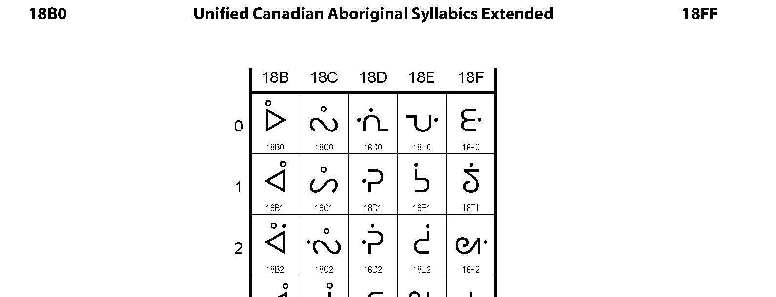 Unicode - Unified Canadian Aboriginal Syllabics Extended