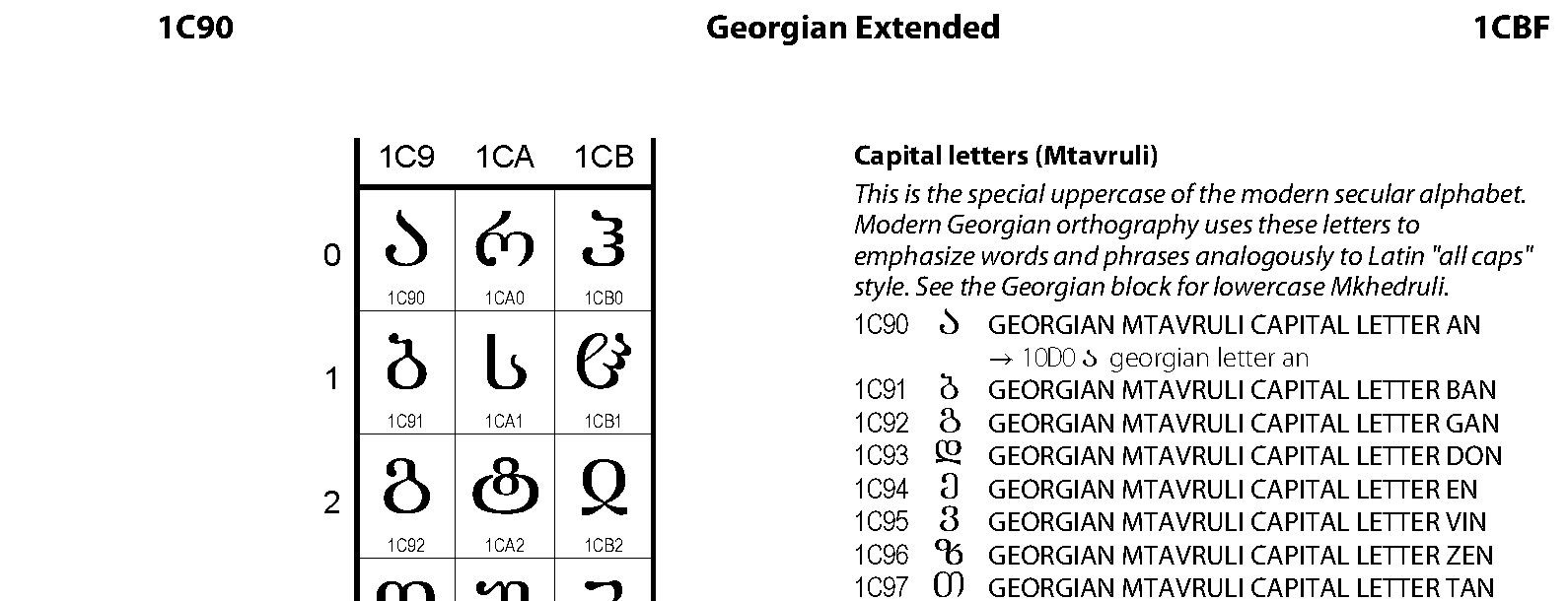 Unicode - Georgian Extended