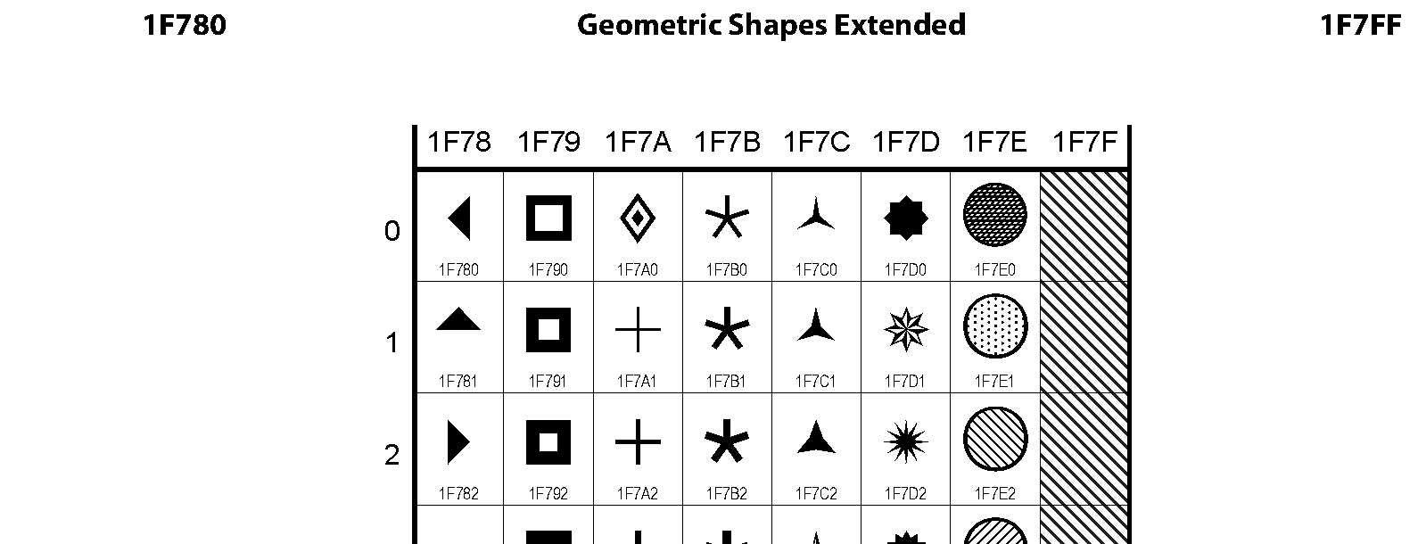 Unicode - Geometric Shapes Extended
