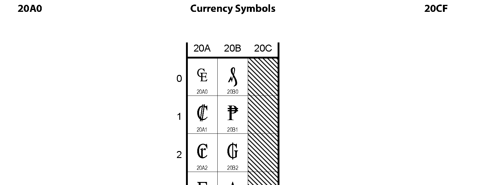 Unicode - Currency Symbols