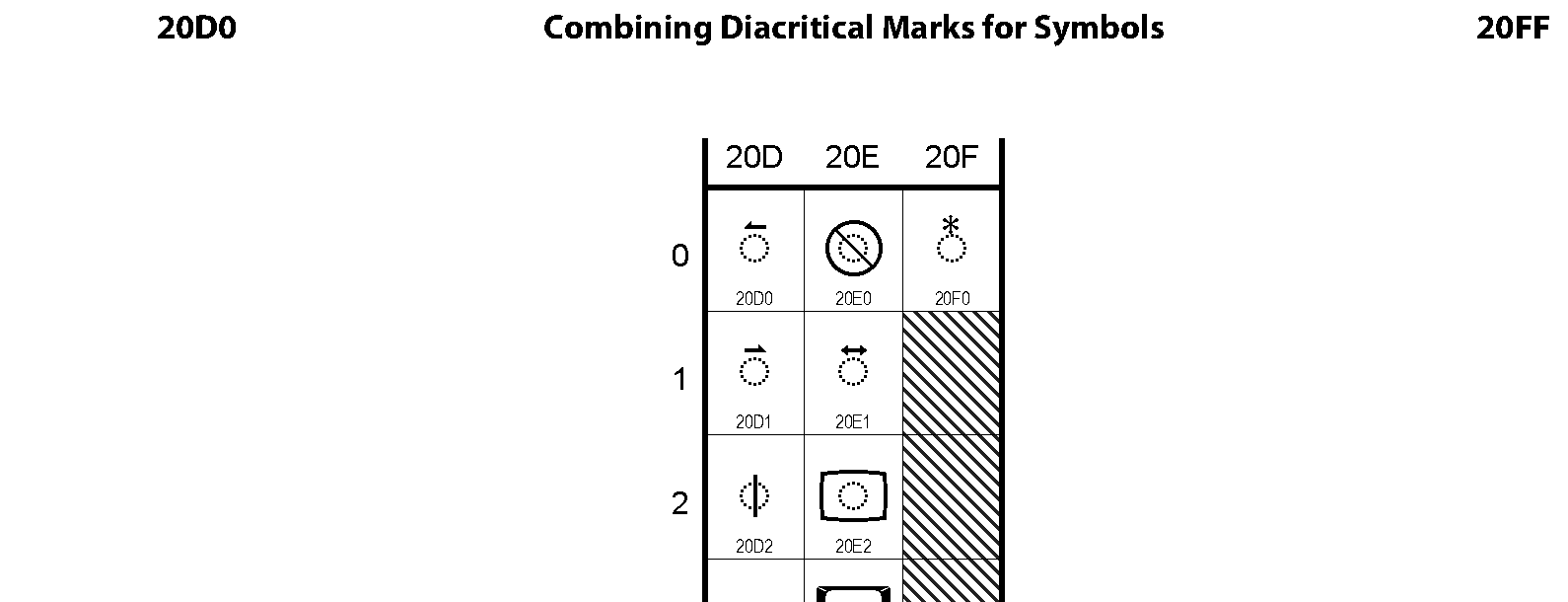 Unicode - Combining Diacritical Marks for Symbols