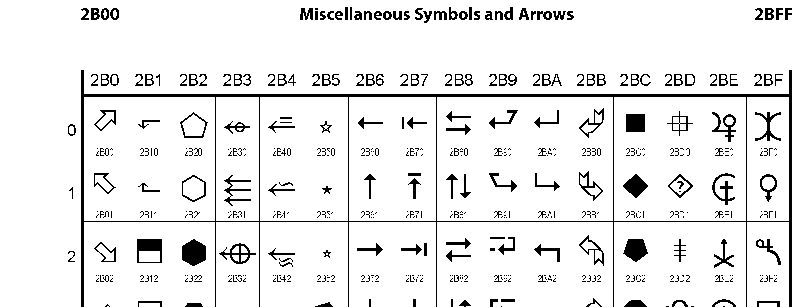 2B00: Miscellaneous Symbols and Arrows