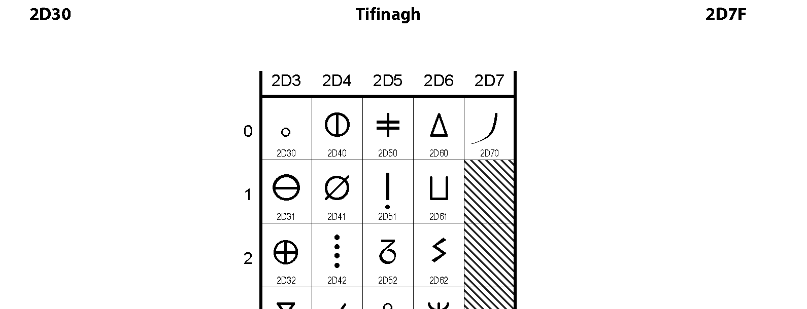 Unicode - Tifinagh