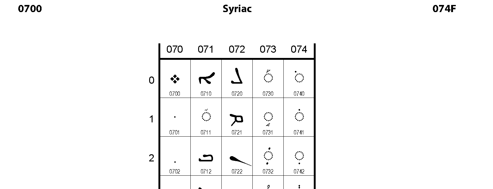 0700-syriac