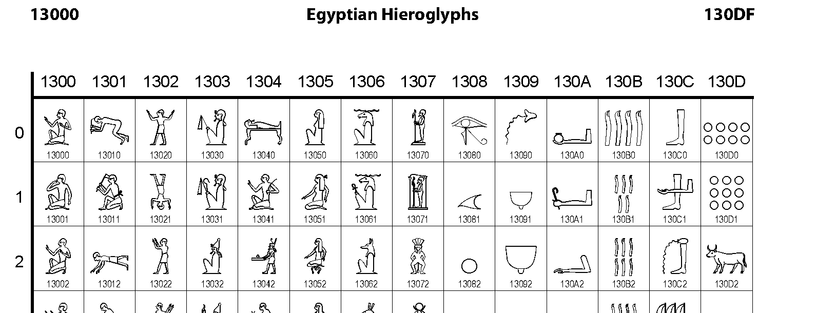 13000 Egyptian Hieroglyphs