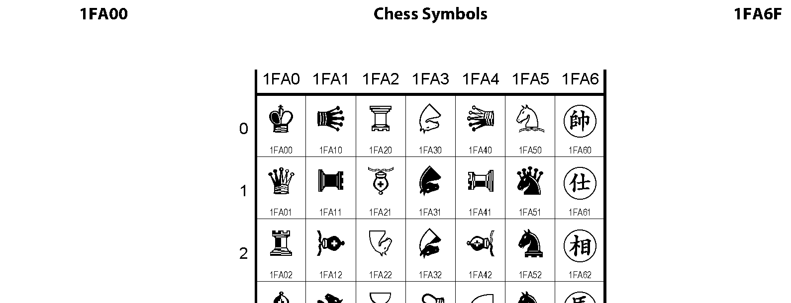 Chess Symbols in C (C / C++ forum at Coderanch)