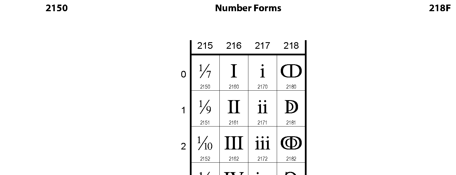 2150 Number Forms