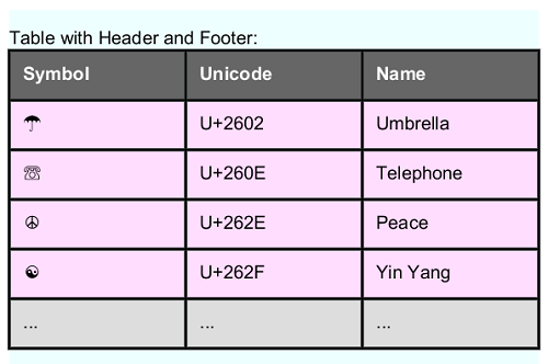 Tables with Column Headers and Footers
